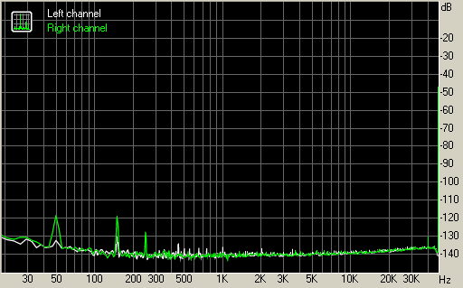 Spectrum graph